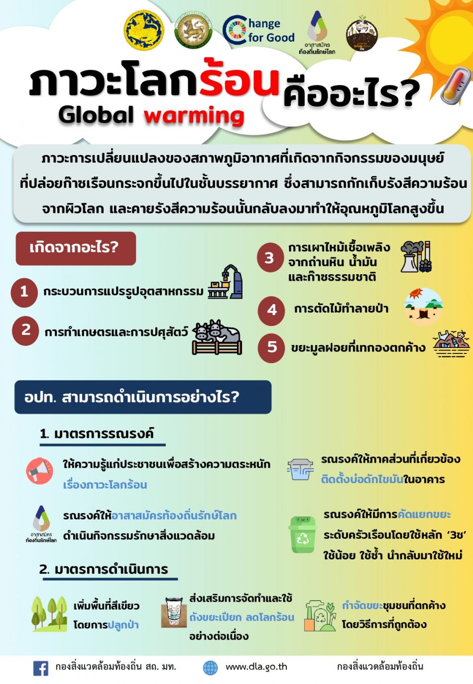 ภาวะโลกร้อน